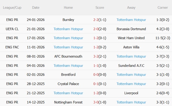 Nhận định Eintracht Frankfurt vs Tottenham (03h00 ngày 291) Chốt hạ top 8 5 Nhận định Eintracht Frankfurt vs Tottenham (03h00 ngày 291) Chốt hạ top 8 5