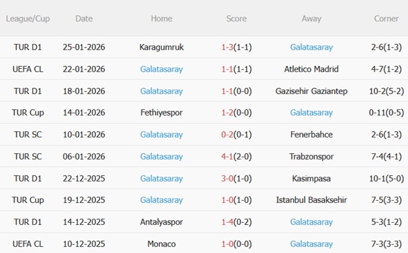 Nhận định Man City vs Galatasaray (03h00 ngày 291) Bữa tiệc tấn công 4 Nhận định Man City vs Galatasaray (03h00 ngày 291) Bữa tiệc tấn công 4