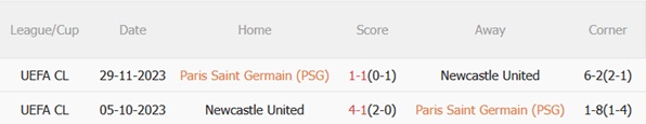Nhận định PSG vs Newcastle (03h00 ngày 291) Chủ nhà đoạt vé 3 Nhận định PSG vs Newcastle (03h00 ngày 291) Chủ nhà đoạt vé 3