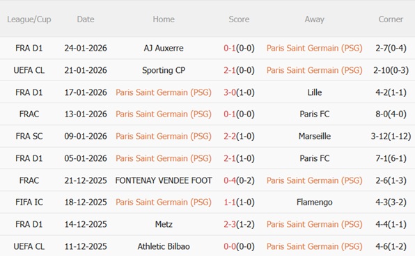 Nhận định PSG vs Newcastle (03h00 ngày 291) Chủ nhà đoạt vé 4 Nhận định PSG vs Newcastle (03h00 ngày 291) Chủ nhà đoạt vé 4