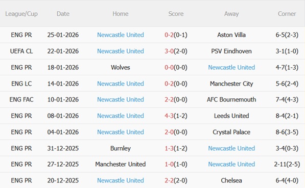 Nhận định PSG vs Newcastle (03h00 ngày 291) Chủ nhà đoạt vé 5 Nhận định PSG vs Newcastle (03h00 ngày 291) Chủ nhà đoạt vé 5