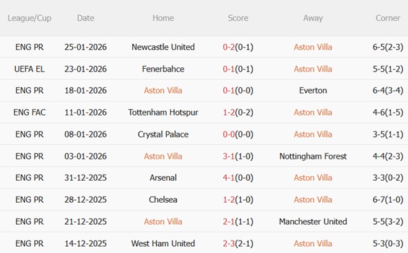 Nhận định Aston Villa vs Salzburg (03h00 ngày 301) Khó hạ chủ nhà 3