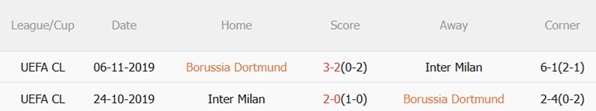 Nhận định Dortmund vs Inter Milan (03h00 ngày 291) Đại chiến không khoan nhượng 3