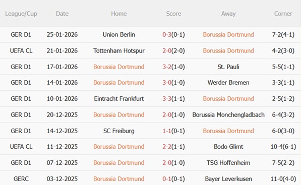 Nhận định Dortmund vs Inter Milan (03h00 ngày 291) Đại chiến không khoan nhượng 4