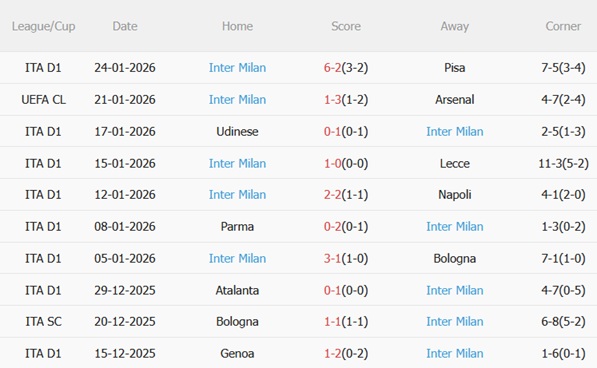 Nhận định Dortmund vs Inter Milan (03h00 ngày 291) Đại chiến không khoan nhượng 5