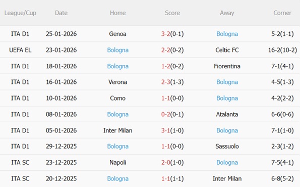 Nhận định Maccabi Tel Aviv vs Bologna (03h00 ngày 301) Nuôi mộng top 8 4 Nhận định Maccabi Tel Aviv vs Bologna (03h00 ngày 301) Nuôi mộng top 8 4