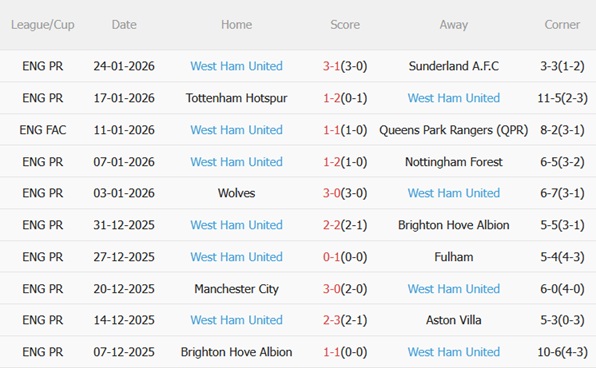 Nhận định Chelsea vs West Ham (00h30 ngày 12) Tiếp mạch thăng hoa 5 Nhận định Chelsea vs West Ham (00h30 ngày 12) Tiếp mạch thăng hoa 5