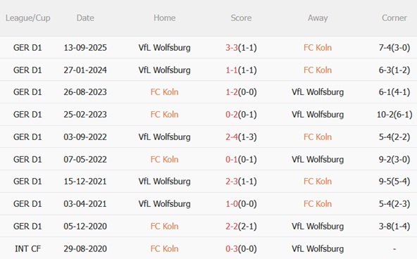 Nhận định Koln vs Wolfsburg (02h30 ngày 311) Trận cầu bùng nổ 3