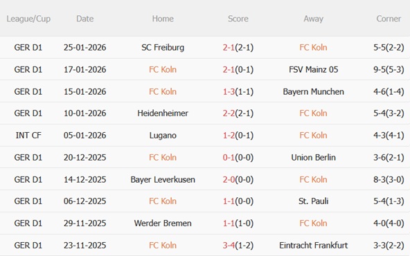 Nhận định Koln vs Wolfsburg (02h30 ngày 311) Trận cầu bùng nổ 4