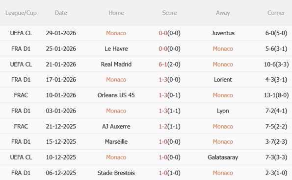 Nhận định Monaco vs Rennes (03h05 ngày 12) Đội khách khó chơi 4