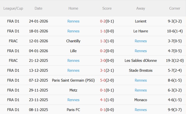 Nhận định Monaco vs Rennes (03h05 ngày 12) Đội khách khó chơi 5