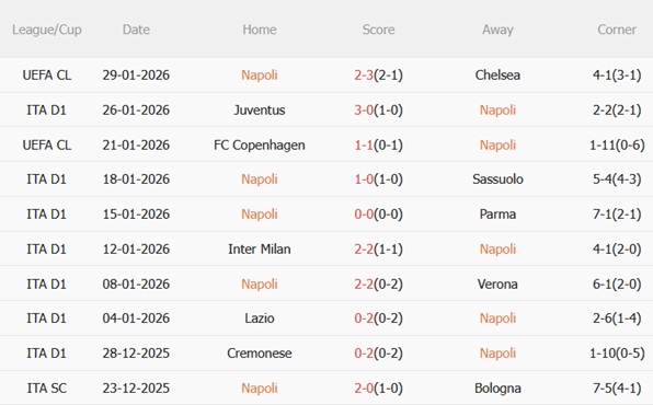 Nhận định Napoli vs Fiorentina (00h00 ngày 12) Tìm lại niềm vui 4 Nhận định Napoli vs Fiorentina (00h00 ngày 12) Tìm lại niềm vui 4