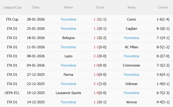 Nhận định Napoli vs Fiorentina (00h00 ngày 12) Tìm lại niềm vui 5 Nhận định Napoli vs Fiorentina (00h00 ngày 12) Tìm lại niềm vui 5