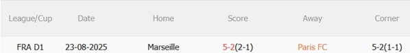 Nhận định Paris FC vs Marseille (23h00 ngày 311) Hạ gục chủ nhà 3