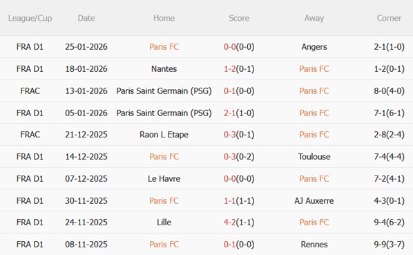 Nhận định Paris FC vs Marseille (23h00 ngày 311) Hạ gục chủ nhà 4