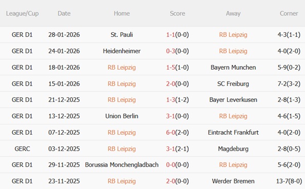 Nhận định RB Leipzig vs Mainz (21h30 ngày 311) Làm khó chủ nhà 4 Nhận định RB Leipzig vs Mainz (21h30 ngày 311) Làm khó chủ nhà 4