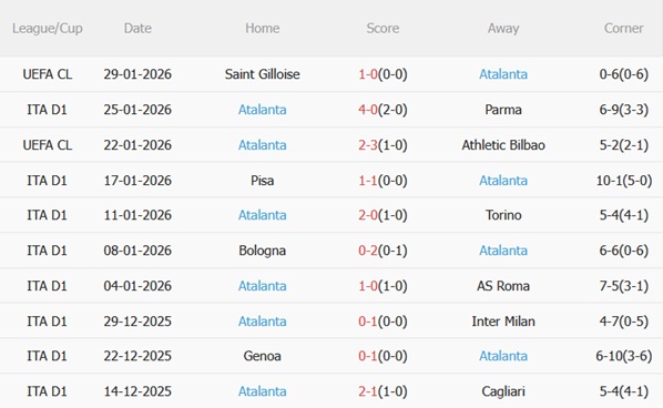 Nhận định Como vs Atalanta (21h00 ngày 12) Derby Lombardy nảy lửa 5 Nhận định Como vs Atalanta (21h00 ngày 12) Derby Lombardy nảy lửa 5