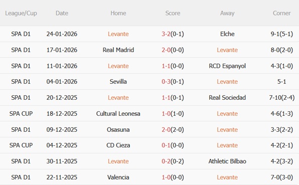 Nhận định Levante vs Atletico Madrid (00h30 ngày 12) Phá dớp tại Valencia 4