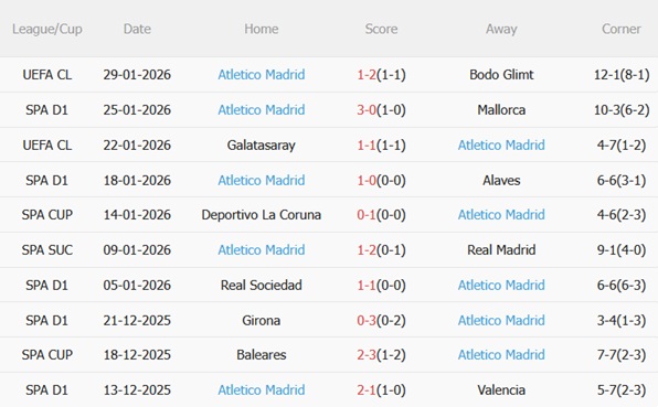 Nhận định Levante vs Atletico Madrid (00h30 ngày 12) Phá dớp tại Valencia 5