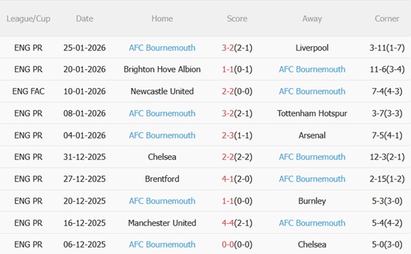Nhận định Wolves vs Bournemouth (22h00 ngày 311) Tiếp đà hồi sinh 5 Nhận định Wolves vs Bournemouth (22h00 ngày 311) Tiếp đà hồi sinh 5