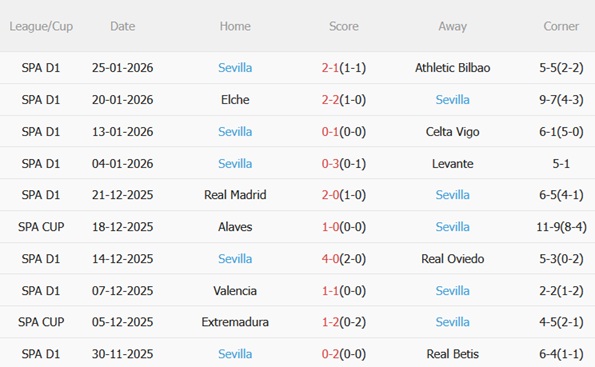 Nhận định Mallorca vs Sevilla (03h00 ngày 32) Chủ nhà nỗ lực trụ hạng 5