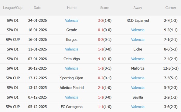 Nhận định Real Betis vs Valencia (22h15 ngày 12) Bảo vệ top 6 5 Nhận định Real Betis vs Valencia (22h15 ngày 12) Bảo vệ top 6 5