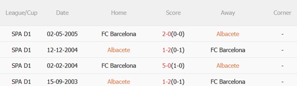 Nhận định Albacete vs Barcelona (03h00 ngày 42) Hạ gục hiện tượng 3