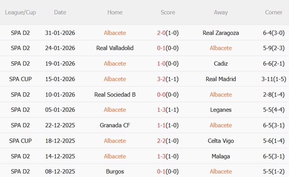 Nhận định Albacete vs Barcelona (03h00 ngày 42) Hạ gục hiện tượng 4
