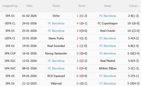 Nhận định Albacete vs Barcelona (03h00 ngày 42) Hạ gục hiện tượng 5