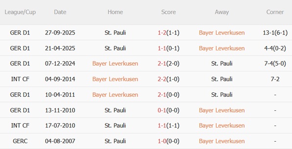 Nhận định Leverkusen vs St Pauli (02h45 ngày 42) Chủ nhà lấn lướt 3 Nhận định Leverkusen vs St Pauli (02h45 ngày 42) Chủ nhà lấn lướt 3