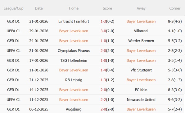 Nhận định Leverkusen vs St Pauli (02h45 ngày 42) Chủ nhà lấn lướt 4 Nhận định Leverkusen vs St Pauli (02h45 ngày 42) Chủ nhà lấn lướt 4