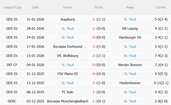 Nhận định Leverkusen vs St Pauli (02h45 ngày 42) Chủ nhà lấn lướt 5 Nhận định Leverkusen vs St Pauli (02h45 ngày 42) Chủ nhà lấn lướt 5