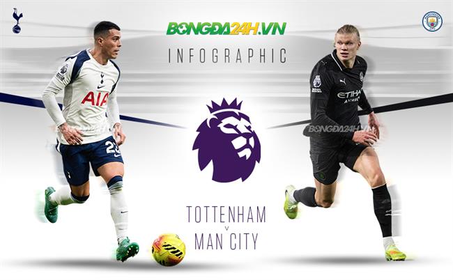 INFOGRAPHIC: Tương quan trước đại chiến Tottenham vs Man City