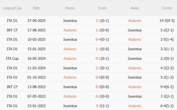 Nhận định Atalanta vs Juventus (03h00 ngày 62) Đại chiến nảy lửa 3