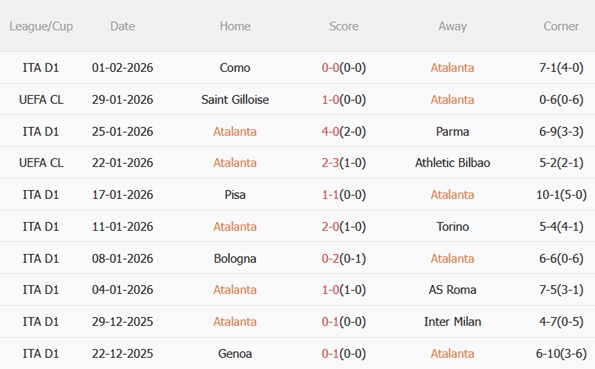 Nhận định Atalanta vs Juventus (03h00 ngày 62) Đại chiến nảy lửa 4