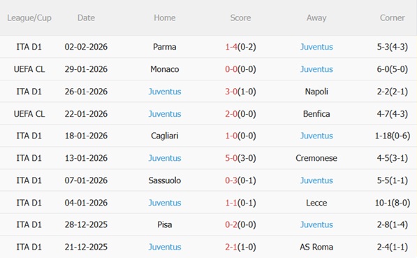 Nhận định Atalanta vs Juventus (03h00 ngày 62) Đại chiến nảy lửa 5