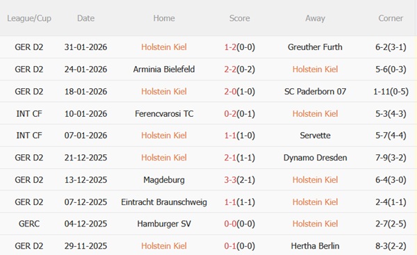 Nhận định Holstein Kiel vs Stuttgart (02h45 ngày 52) Đội khách sáng cửa đi tiếp 4 Nhận định Holstein Kiel vs Stuttgart (02h45 ngày 52) Đội khách sáng cửa đi tiếp 4