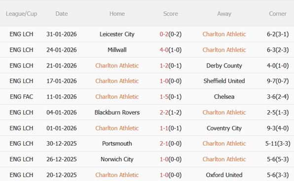 Nhận định Charlton vs QPR (03h01 ngày 72) Kịch chiến ở The Valley 4