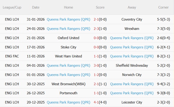 Nhận định Charlton vs QPR (03h01 ngày 72) Kịch chiến ở The Valley 5