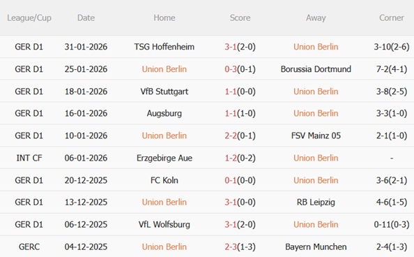 Nhận định Union Berlin vs Frankfurt (02h30 ngày 72) Niềm vui cho ai 4