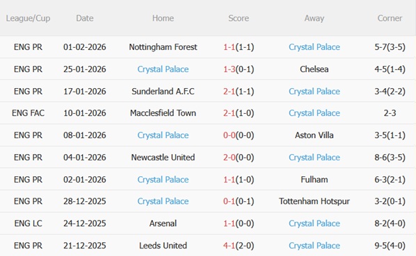 Nhận định Brighton vs Crystal Palace (21h00 ngày 82) Derby nảy lửa 5