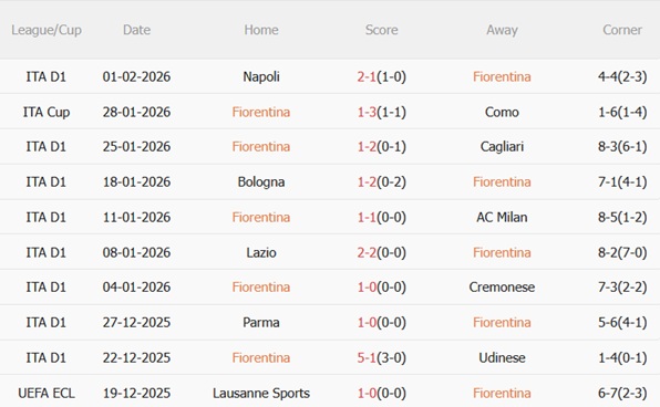 Nhận định Fiorentina vs Torino (02h45 ngày 82) La Viola cùng đường 4