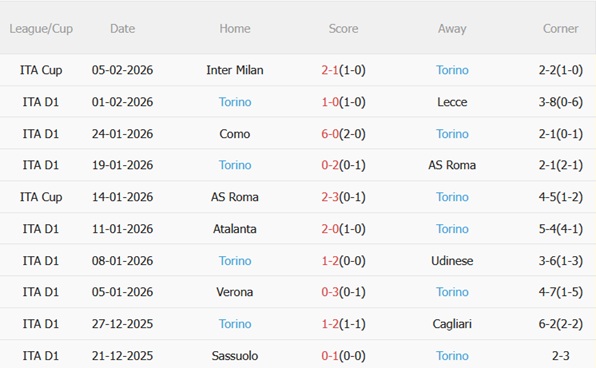 Nhận định Fiorentina vs Torino (02h45 ngày 82) La Viola cùng đường 5