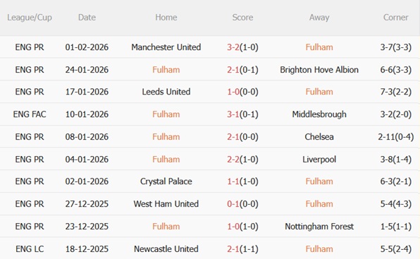 Nhận định Fulham vs Everton (22h00 ngày 72) Cân tài cân sức 4