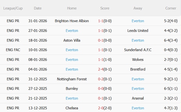 Nhận định Fulham vs Everton (22h00 ngày 72) Cân tài cân sức 5