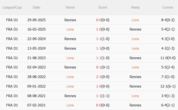 Nhận định Lens vs Rennes (23h00 ngày 72) Đánh chiếm ngôi đầu 3