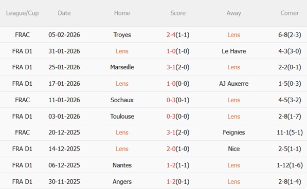 Nhận định Lens vs Rennes (23h00 ngày 72) Đánh chiếm ngôi đầu 4