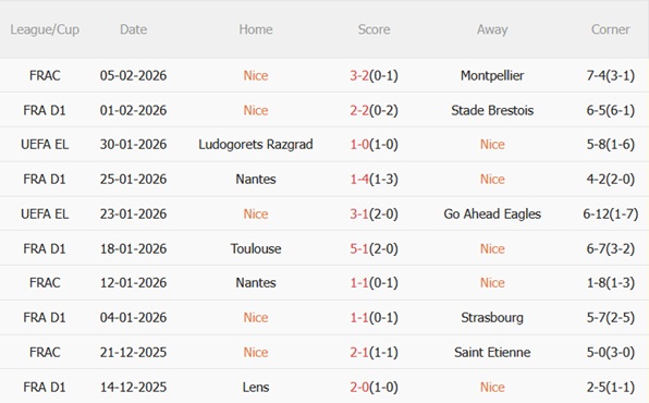 Nhận định Nice vs Monaco (21h00 ngày 82) Derby Côte d’Azur 4