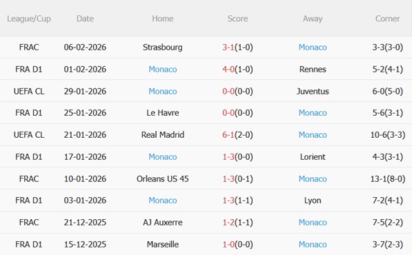 Nhận định Nice vs Monaco (21h00 ngày 82) Derby Côte d’Azur 5