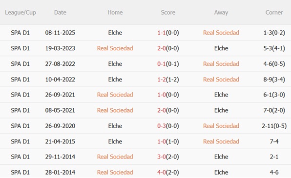 Nhận định Real Sociedad vs Elche (03h00 ngày 82) Thử thách tại xứ Basque 3